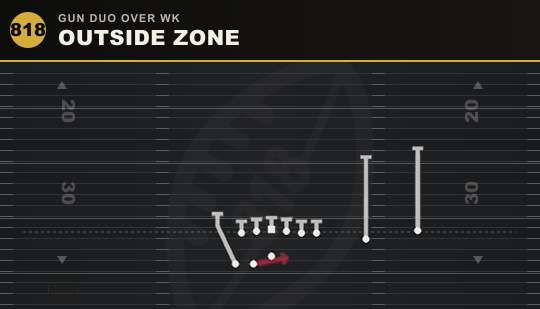 OUTSIDE ZONE from Gun Duo Over Wk