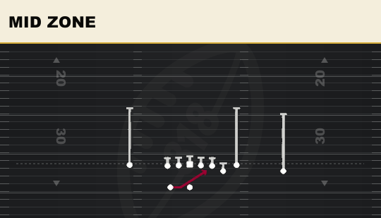 MID ZONE from Box Y Off