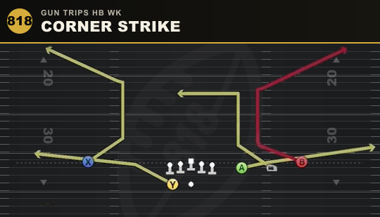 CORNER STRIKE from Gun Trips HB Wk