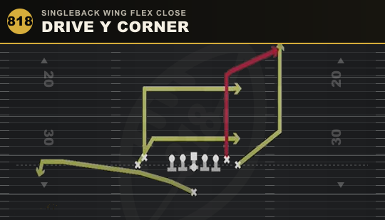 DRIVE Y CORNER from Singleback Wing Flex Close