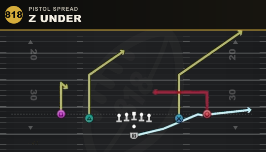 Z UNDER from Pistol Spread