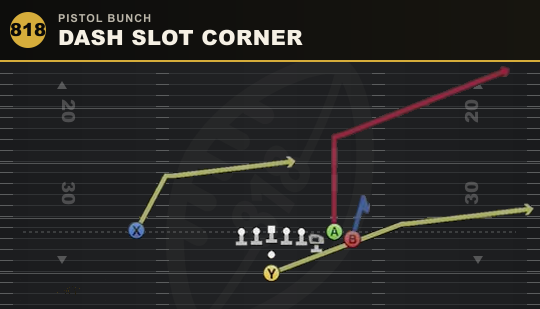 DASH SLOT CORNER from Pistol Bunch