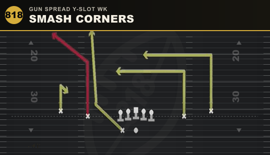 SMASH CORNERS from Gun Spread Y-Slot Wk