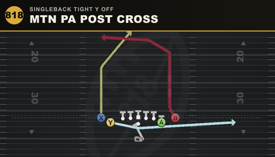 MTN PA POST CROSS from Singleback Tight Y Off