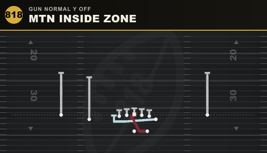 MTN INSIDE ZONE from Gun Normal Y Off