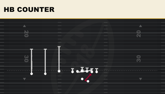 HB COUNTER from Trey Offset