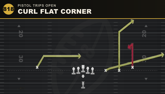 CURL FLAT CORNER from Pistol Trips Open