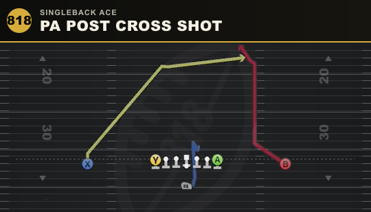 PA POST CROSS SHOT from Singleback Ace