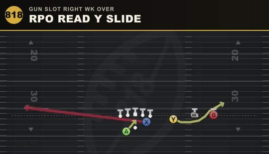 RPO READ Y SLIDE from Gun Slot Right Wk Over