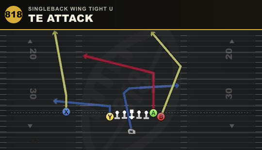 TE ATTACK from Singleback Wing Tight U