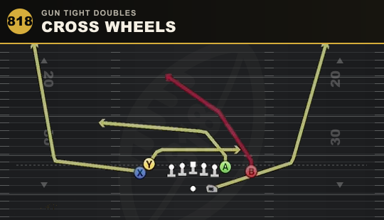 CROSS WHEELS from Gun Tight Doubles