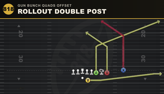 ROLLOUT DOUBLE POST from Gun Bunch Quads Offset