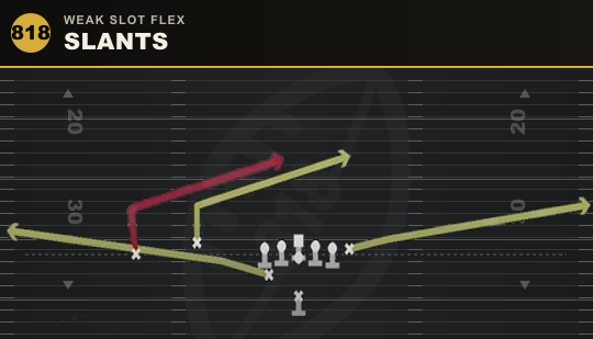 SLANTS from Weak Slot Flex