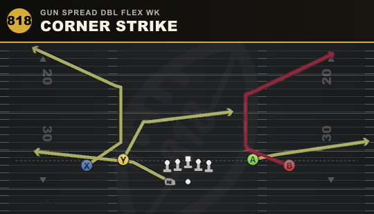 CORNER STRIKE from Gun Spread Dbl Flex Wk