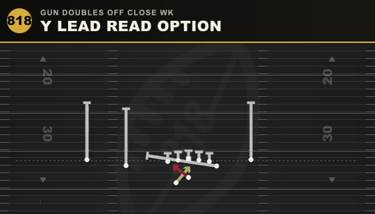 Y LEAD READ OPTION from Gun Doubles Off Close Wk