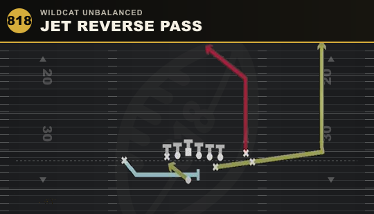 JET REVERSE PASS from Wildcat Unbalanced