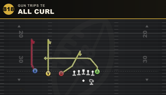 ALL CURL from Gun Trips TE