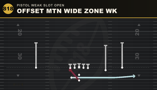 OFFSET MTN WIDE ZONE WK from Pistol Weak Slot Open