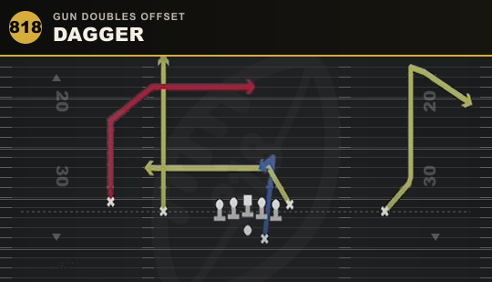 DAGGER from Gun Doubles Offset
