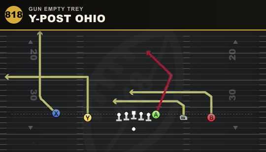 Y-POST OHIO from Gun Empty Trey