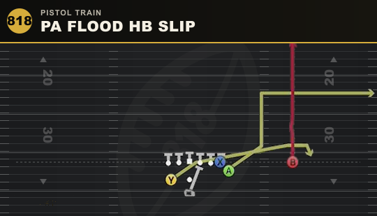 PA FLOOD HB SLIP from Pistol Train