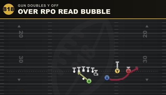 OVER RPO READ BUBBLE from Gun Doubles Y Off