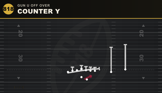 COUNTER Y from Gun U Off Over