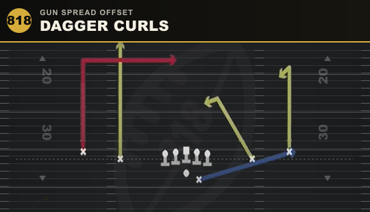 DAGGER CURLS from Gun Spread Offset