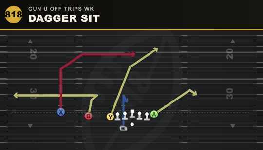 DAGGER SIT from Gun U Off Trips Wk