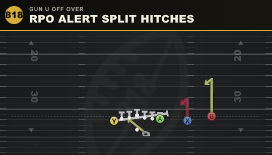 RPO ALERT SPLIT HITCHES from Gun U Off Over