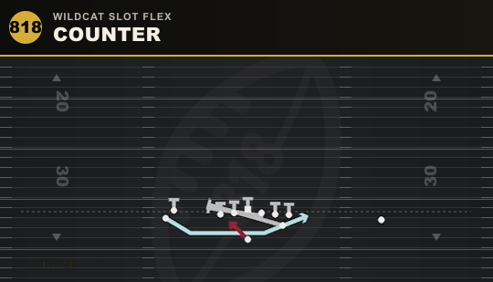 COUNTER from Wildcat Slot Flex