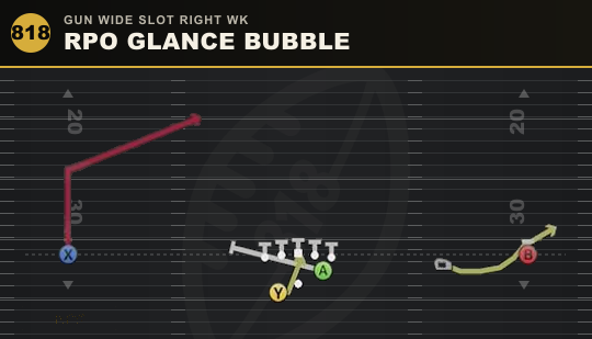 RPO GLANCE BUBBLE from Gun Wide Slot Right Wk