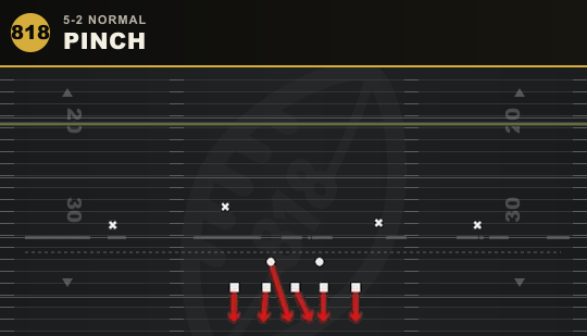 PINCH from 5-2 Normal