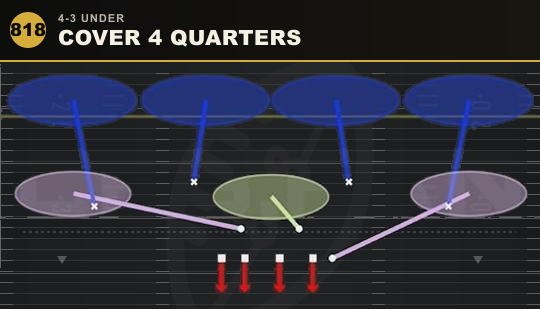 COVER 4 QUARTERS from 4-3 Under