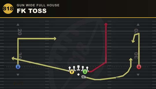 FK TOSS from Gun Wide Full House