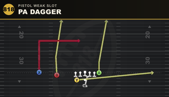 PA DAGGER from Pistol Weak Slot
