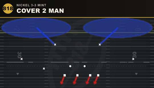 COVER 2 MAN from Nickel 3-3 Mint