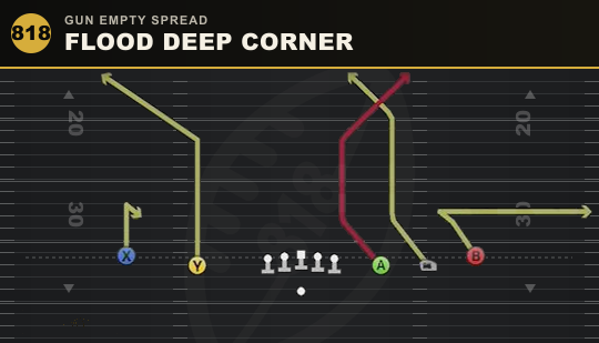 FLOOD DEEP CORNER from Gun Empty Spread