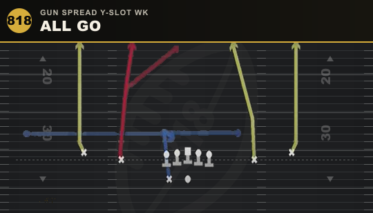 ALL GO from Gun Spread Y-Slot Wk