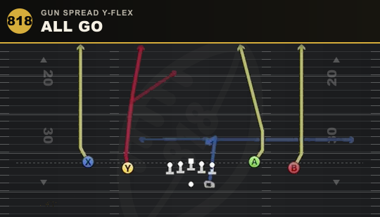 ALL GO from Gun Spread Y-Flex