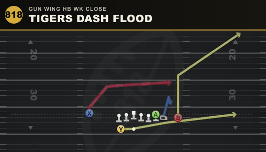 TIGERS DASH FLOOD from Gun Wing HB Wk Close