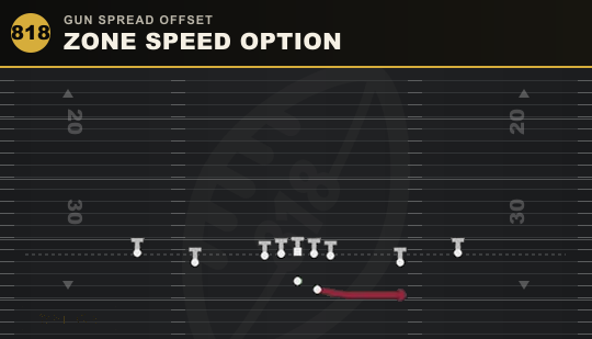 ZONE SPEED OPTION from Gun Spread Offset