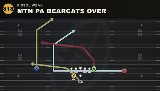 MTN PA BEARCATS OVER from Pistol Weak