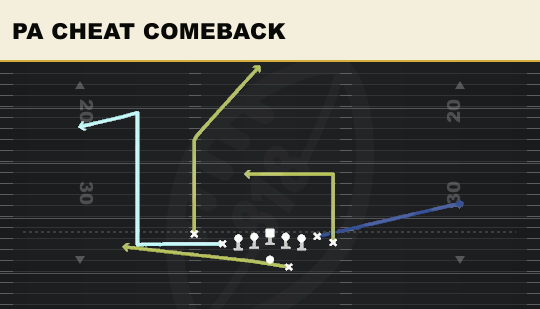 PA CHEAT COMEBACK from Wing Slot Offset
