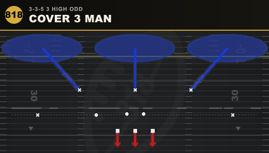 COVER 3 MAN from 3-3-5 3 High Odd