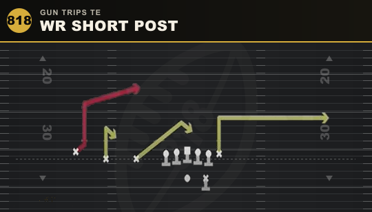 WR SHORT POST from Gun Trips TE