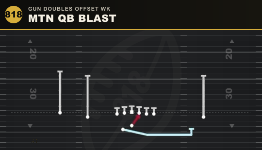 MTN QB BLAST from Gun Doubles Offset Wk