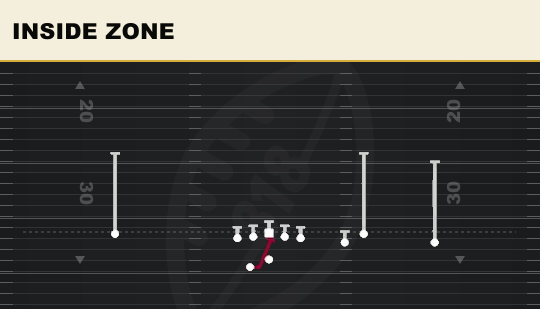 INSIDE ZONE from Box Offset Wk