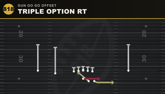 TRIPLE OPTION RT from Gun Go Go Offset