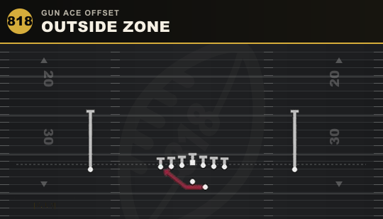 OUTSIDE ZONE from Gun Ace Offset